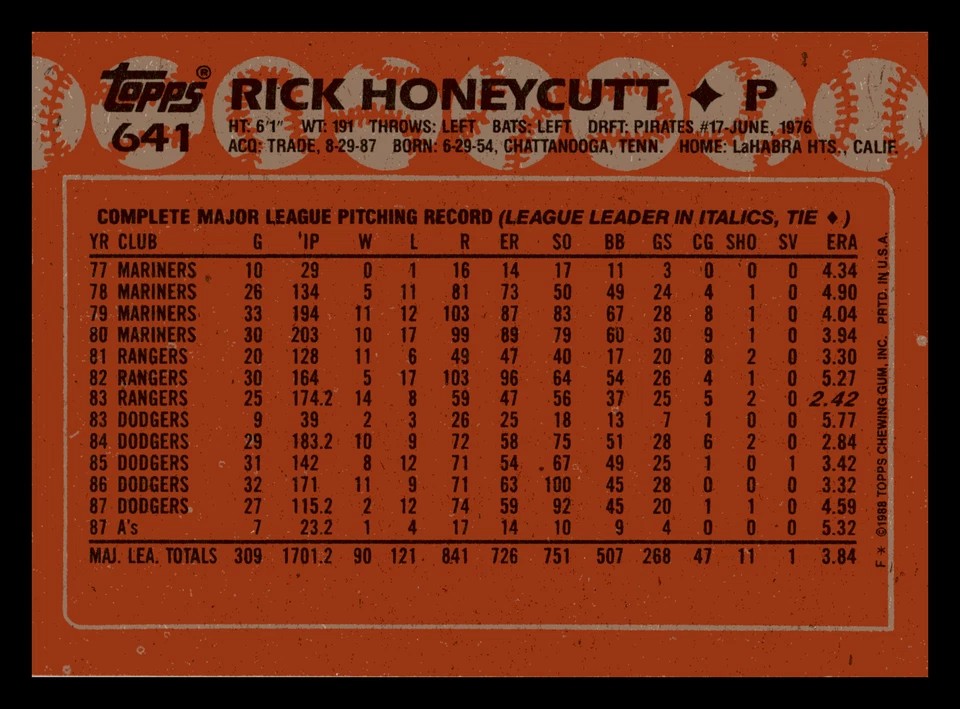 1988 Topps Rick Honeycutt  Oakland Athletics #641 Centered NM-MINT Junk Wax - Image 2 of 2