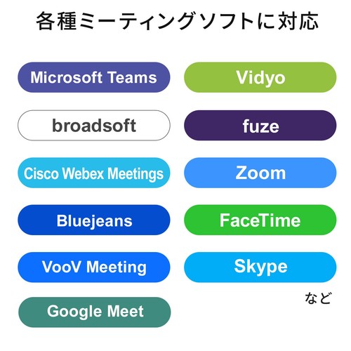 Sanwa Supply WEB camera without microphone Built-in privacy shutter Horizontal a - 第 7/9 張圖片