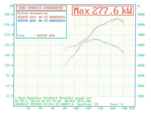 Email Tunes FORD SCT FLASH TUNER - BA BF FG 6Cly NA => Turbo ECU Conversion - Picture 5 of 12