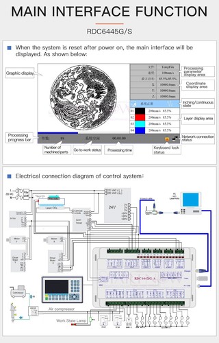 Ruida RDC6445G CO2 Laser Controller Panel DSP Technical Support Upgrade RDC6442 - Picture 10 of 12