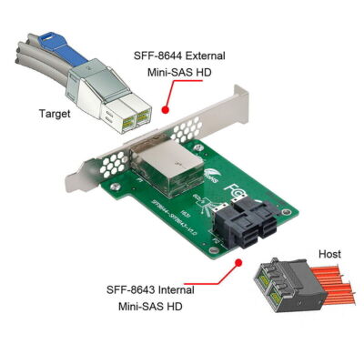 Dual Ports Mini SAS Female Adapter HD SFF-8644 To Internal SAS HD SFF-8643 PCBA