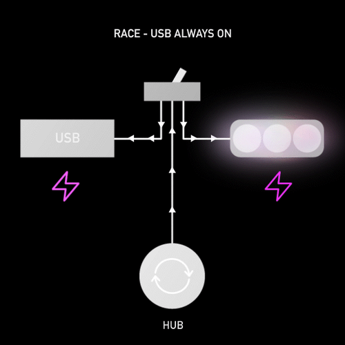 kLite Race Lighting & Charging System Kit (gravel) - SON Hub - Afbeelding 10 van 12