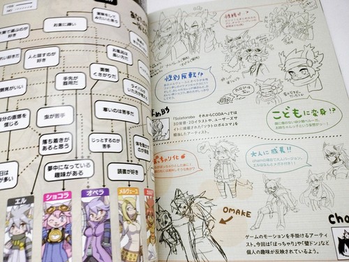 2014 SOLATOROBO Solatorobon Vol.4 Art Works Fan Art Book Japan Limited CC2 - Picture 9 of 9