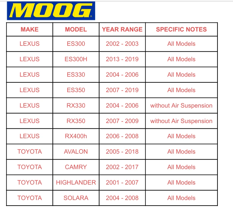 2 передних нижних рычага управления MOOG для Lexus ES330 ES350 Toyota Camry CA 2004-2008 годов выпуска - Изображение 2 из 4