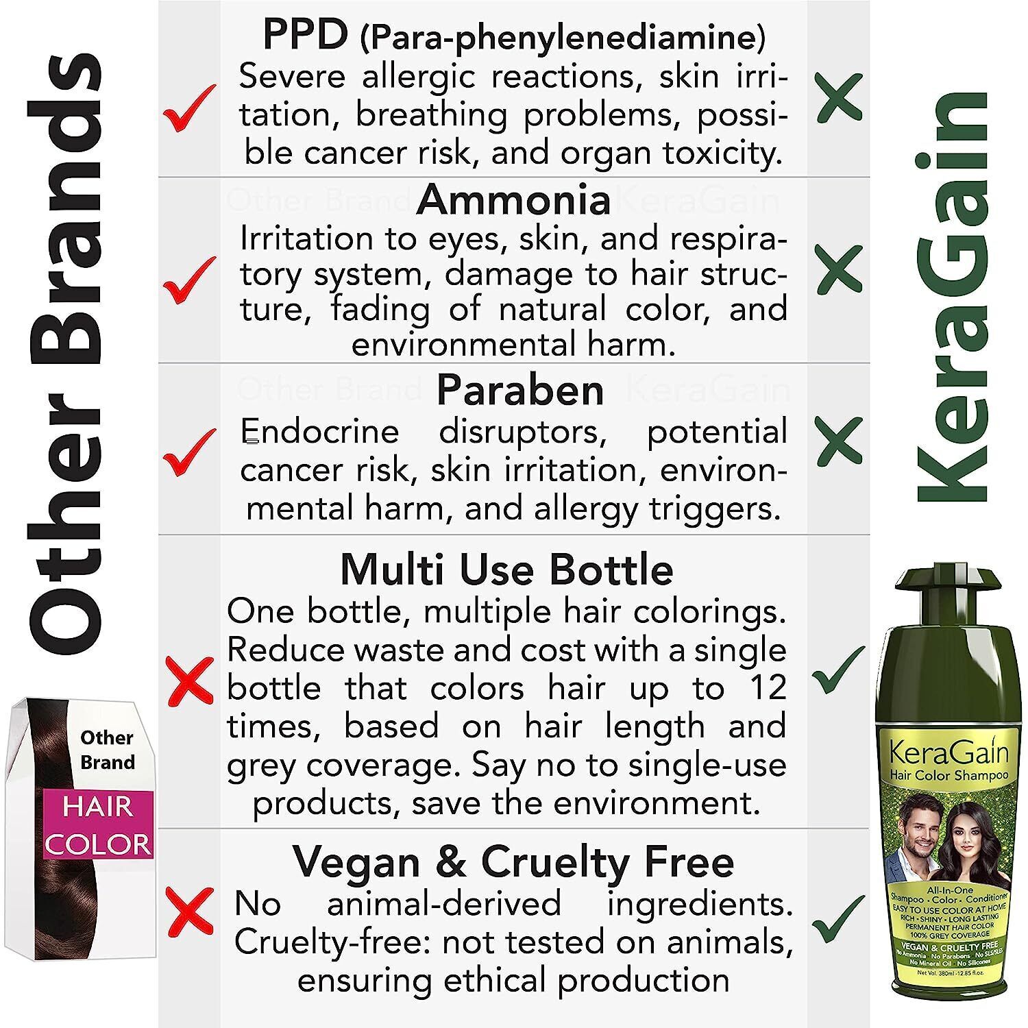 Looks21 Kera Gain Hair Color Shampoo (Darkest Brown, 180ml) Ammonia