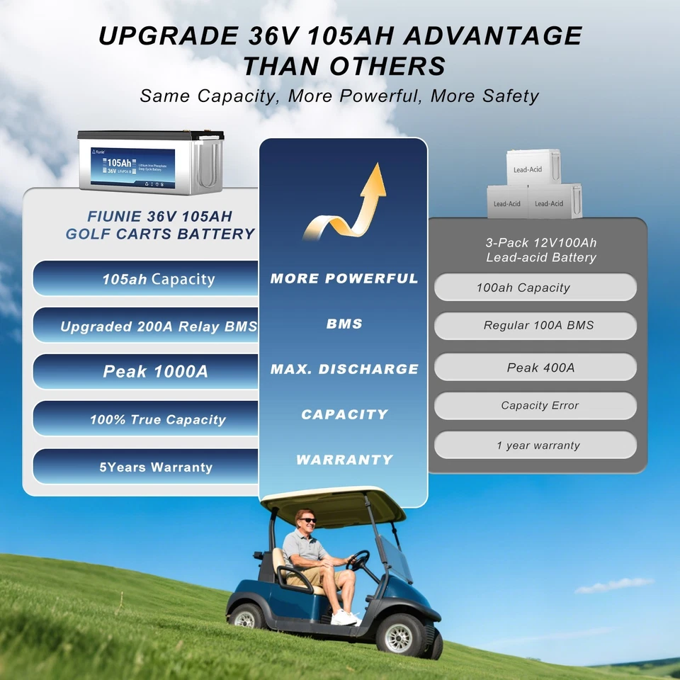 Batería de carro de golf Lifepo4 36v 105ah de litio de 4,032 kWh para Club Car Ezgo Yamaha Foto 4 de 4