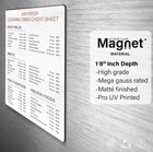 AIR FRYER COOKING TIMES CHEAT SHEET MAGNET  KITCHEN  GREAT GIFT IDEA MAGNETS