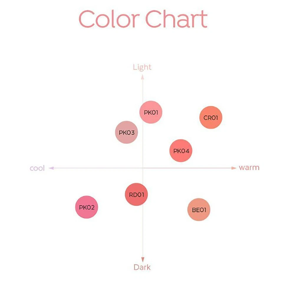 Colorete de agua A'PIEU Juicy Pang 9 g 7 colores K-Beauty Foto 3 de 4