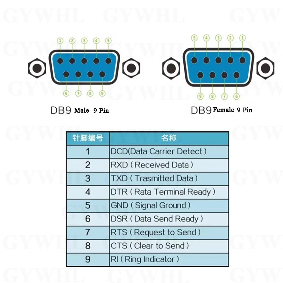 Gender Changer 9 Pin Male - M M - Female F - F Serial RS232 Adapter Coupler DB9 - Image 2 of 4