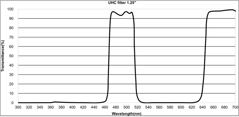 1.25" UHC Filter for telescope eyepiece -Cuts light pollution deep sky astronomy - Image 4 of 4