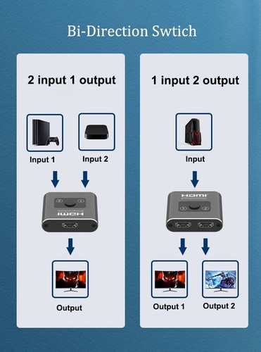 Bi- direction 4K HDMI Cable Splitter Ultra HDMI Switcher 1 in 2 out & 2 in 1 out - Picture 5 of 8