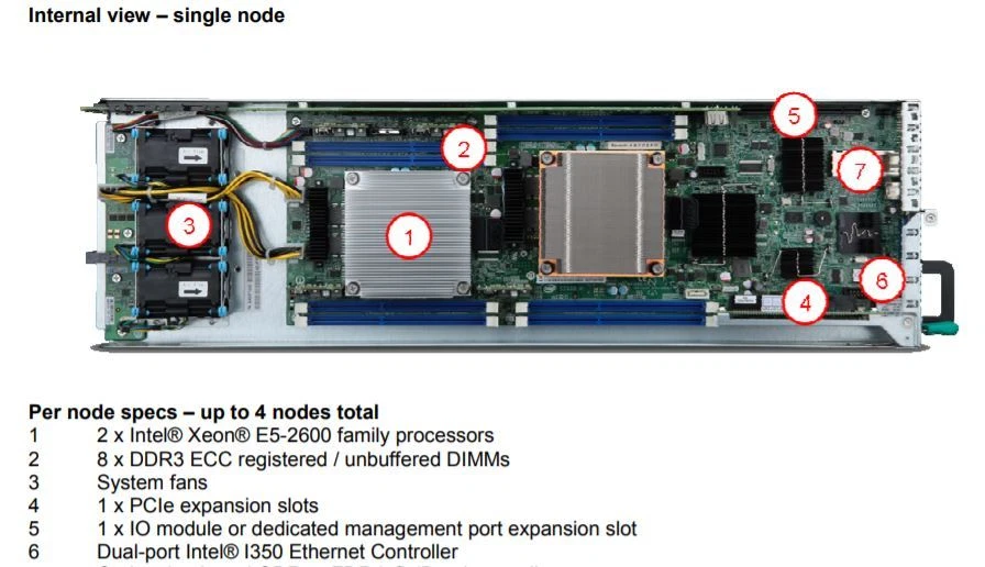 Intel H2312JFKR 4 Node Servers CTO E5-26xx V1 V2 No CPU/MEM 2U Rack Mount Server - Image 3 of 4