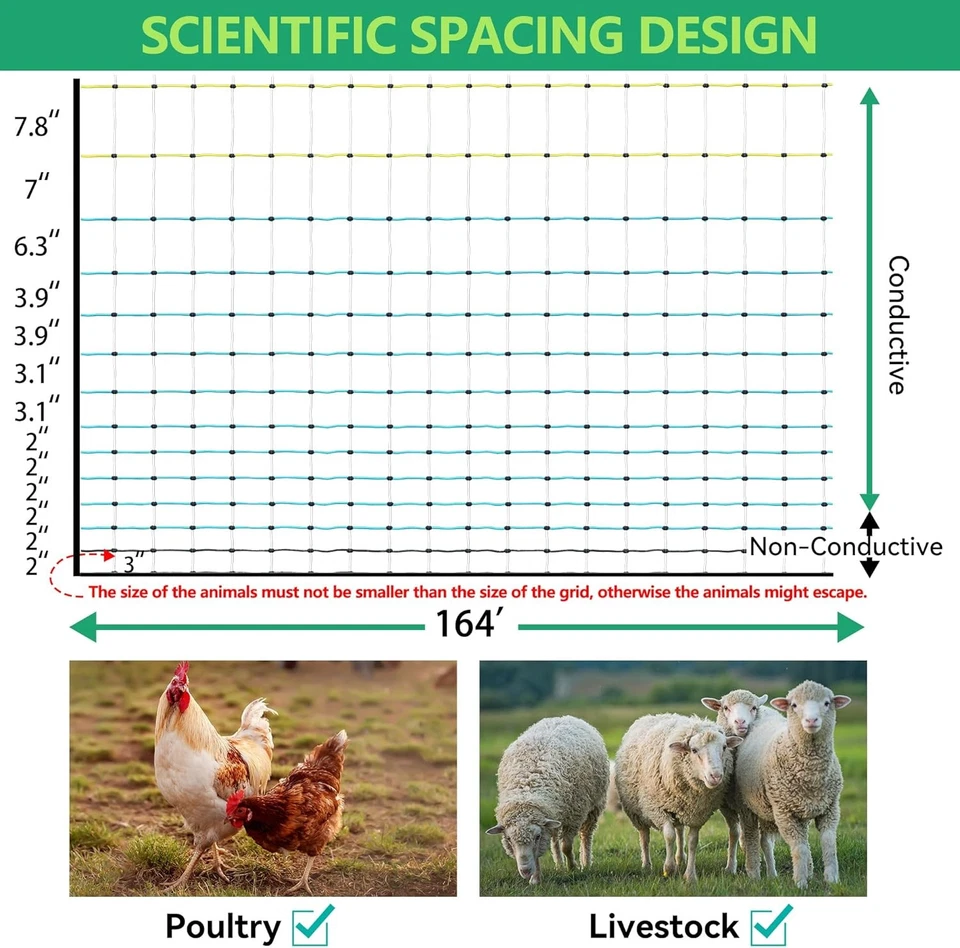 Portable Electric Poultry Netting Fence  47.5"H x 168' L Livestock Nets Mesh - Image 3 of 4
