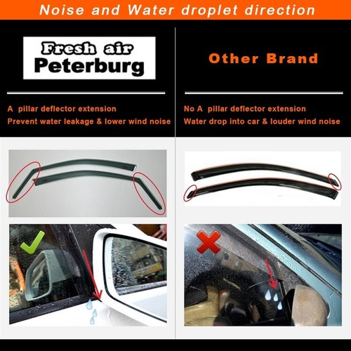 for M.BENZ A-Class/A250/ W176 2012-2018 IN-CHANNEL WIND DEFLECTOR 4PCS - Picture 6 of 7