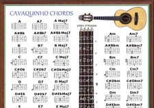 CAVAQUINHO CHORDS CHART 60 CHORDS