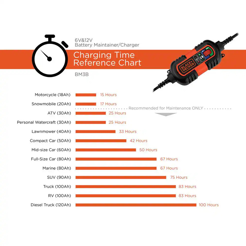 Black-Decker 1.2 Amp Battery Charger Maintainer for 6V 12V AGM Gel Wet NEW