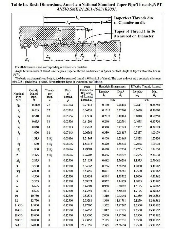 1-1/4" X 1/8" 150# Cast Threaded NPT Hex Bushing 304 Stainless Steel <SS12070141 - Image 4 of 4