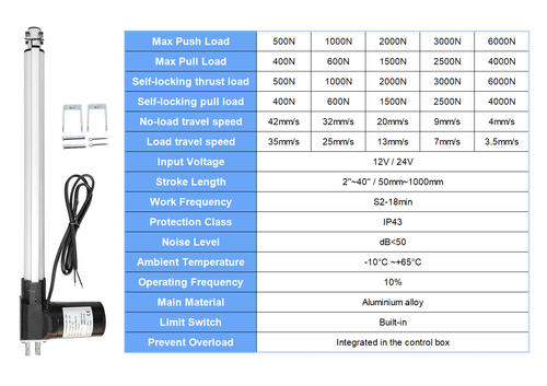 Electric Linear Actuator 2000N 3000N DC 12V 50-1000mm Stroke Fast Speed 4-42mm/s - Picture 2 of 42