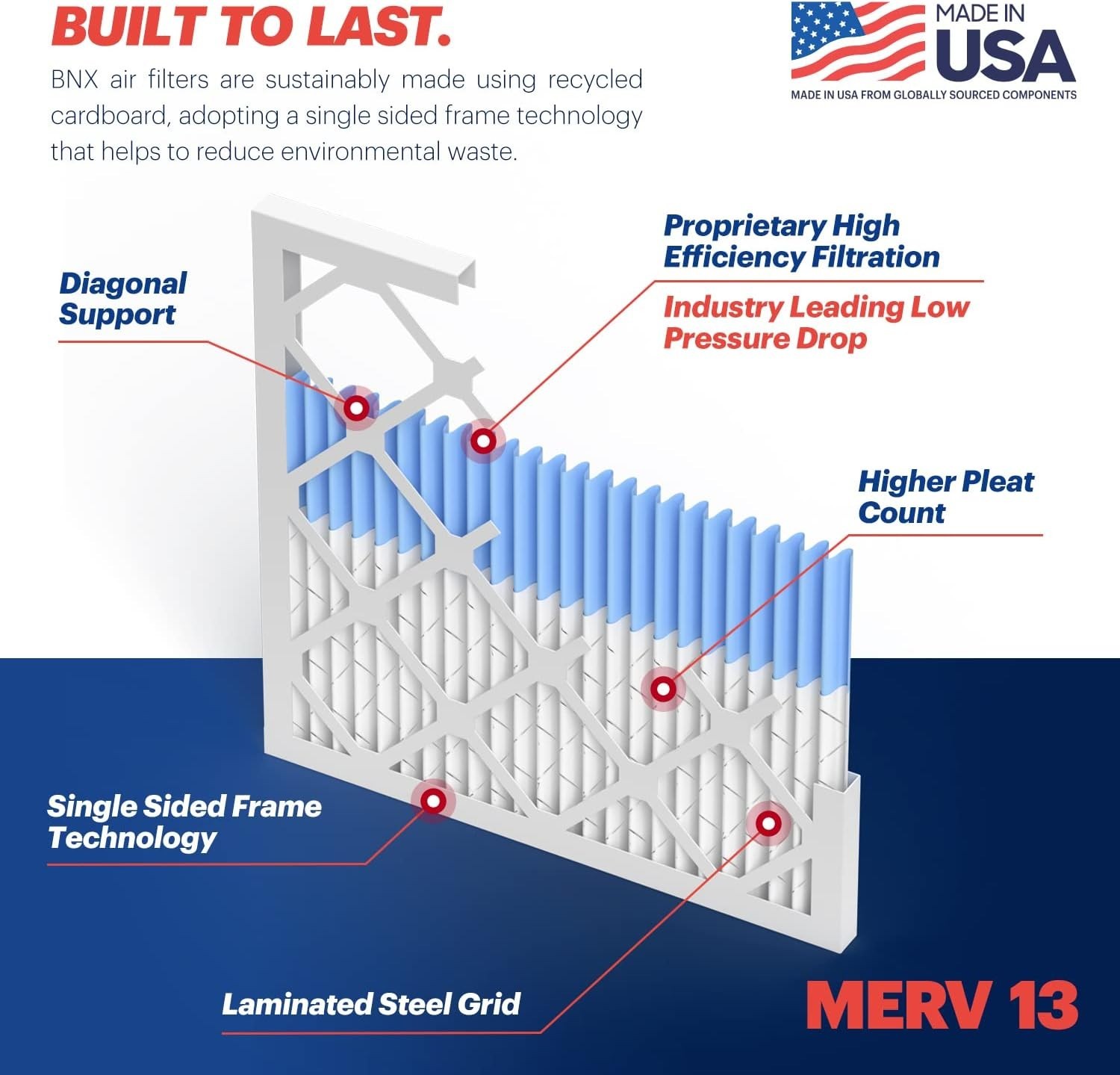 Slide 6