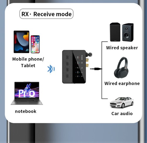 2 in 1 Bluetooth-kompatibler 5.3-Audio-Adapter AptX/HD/LL Empfangssender - Afbeelding 12 van 18