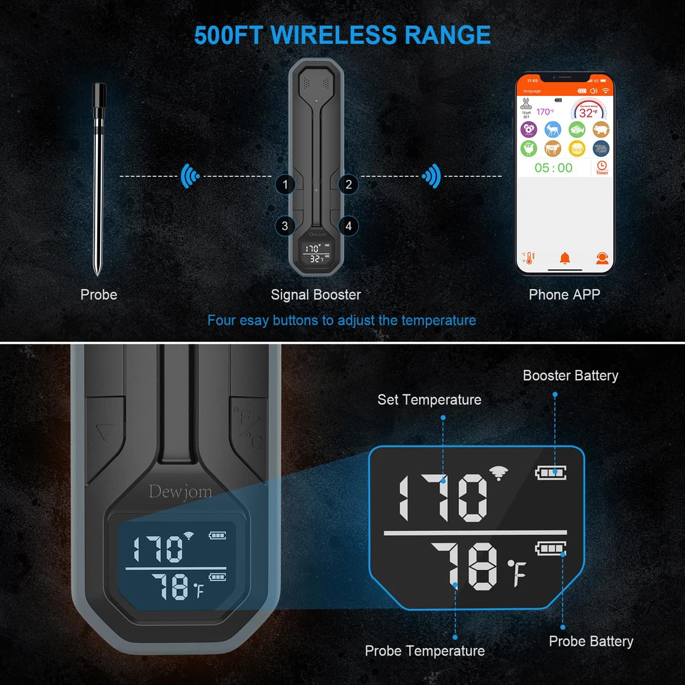Wireless Meat Thermometer – Digital Cooking Thermometer with Wireless Probe – –