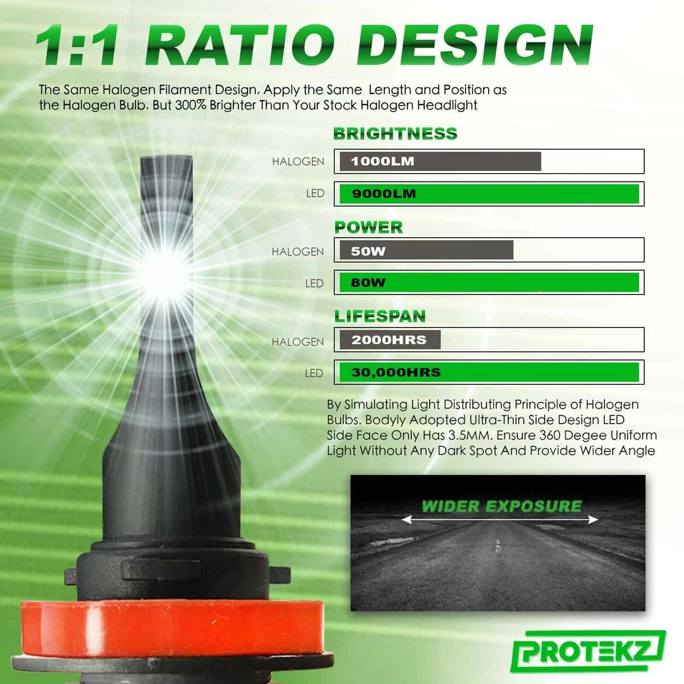 Kit de bombillas de faros LED H11 CREE 6000K para Dodge Ram 3500 2009-2012 haz bajo Foto 3 de 4