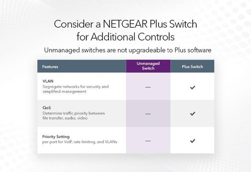 NETGEAR 5-Port Gigabit Ethernet Unmanaged Switch (GS105NA) - Picture 4 of 18