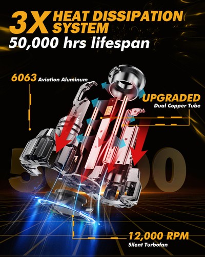 2X AUXBEAM D2S D2R LED Headlight Bulb Replace Super White 6500K Conversion Kit - Picture 7 of 12