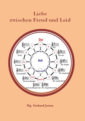 Liebe zwischen Freud und Leid Gerhard Josten Taschenbuch 292 S. Deutsch 2013