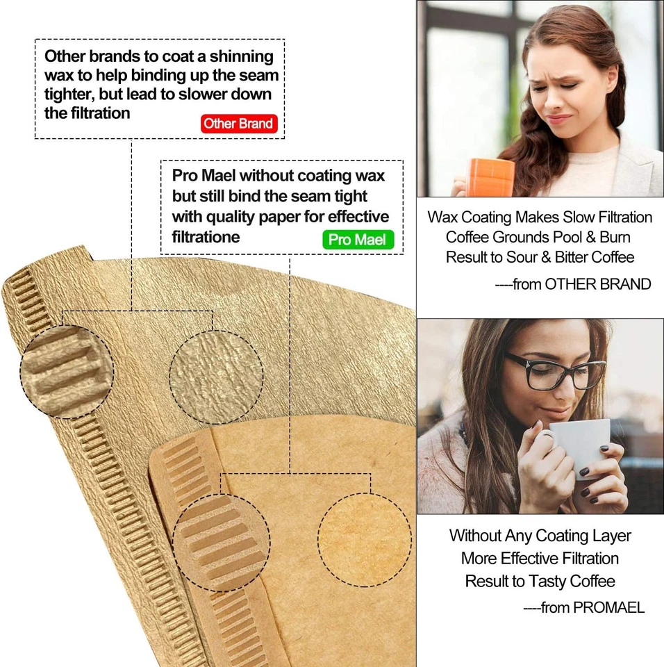 Pro Mael Cone Coffee Filters #4, Number 4 Filter 8-12 Cup for Drip #4  - Image 4 of 4