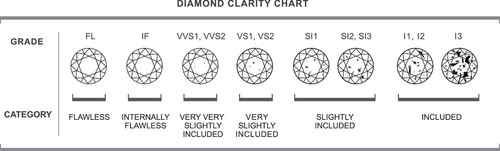 IGI Certified Lab Grown Round CVD Diamond 1.30 Ct F Color VS1 Clarity STONE - Picture 5 of 13