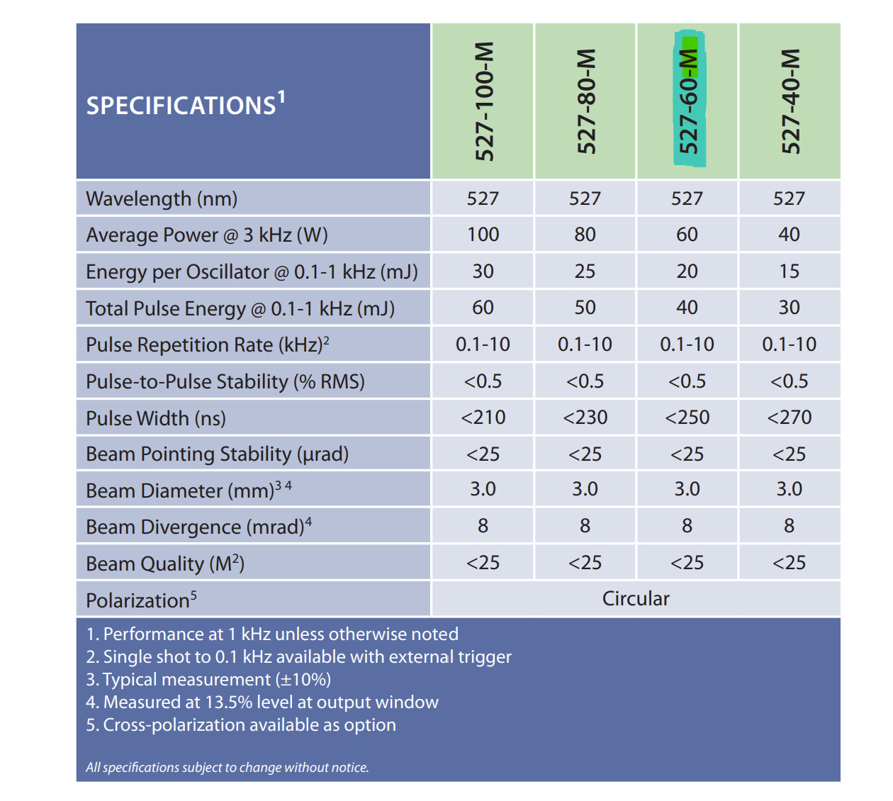 Quantronix 527 nm Darwin-Duo YLF Diode-Pumped Laser System *NEW*