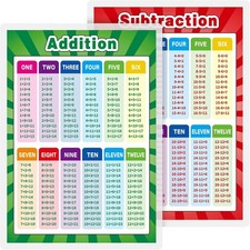 Outus Educational Math Posters Fully Laminated Poster Addition...