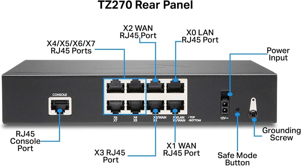 SONICWALL TZ270 INTERCAMBIO CON APSS 3 AÑOS (03-SSC-1803) - Caja abierta Foto 3 de 3