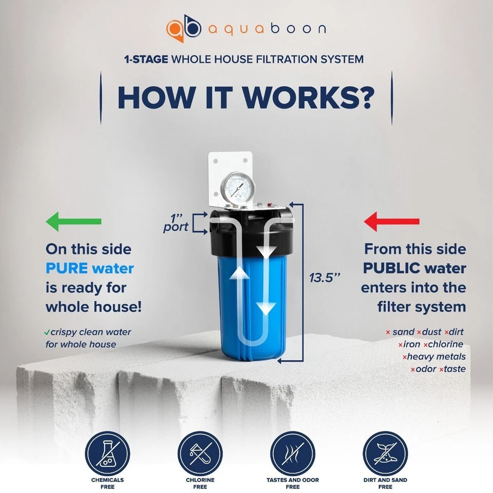 Big Blue 10" Whole House Water Filter System (1"Port)+ Bracket+ Pleated Sediment - Image 2 of 4
