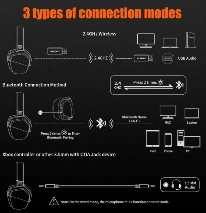 NUBWO G06 Dual Wireless Gaming Headset