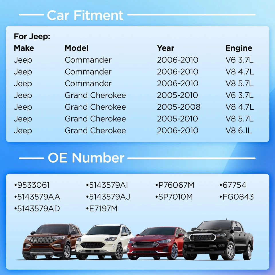 Fuel Pump Assembly for Jeep Grand Cherokee Commander 2005-2010 W/ Sending Unit Foto 3 de 4