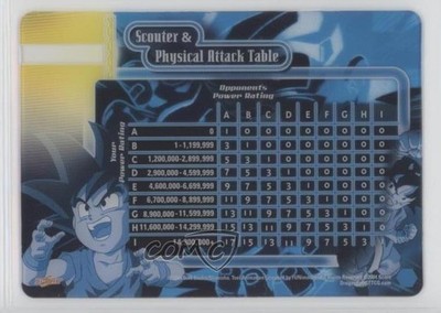 2004 Dragonball GT TCG: Scouter & Physical Attack Table Kid Goku