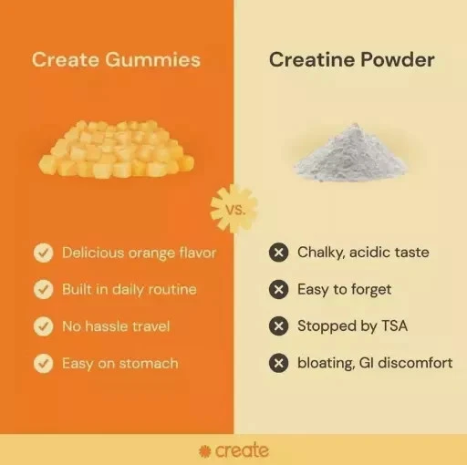 Gominolas monohidrato de creatina para hombres y mujeres - Aumenta el enfoque, la fuerza y la resistencia Foto 3 de 4