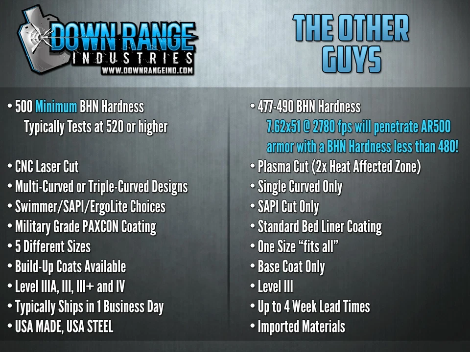 Body Armor AR500 Nivel 3 Juego de Placas Curvas 10x12 Foto 2 de 4