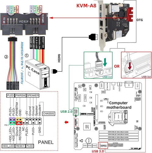 KVM-A8 Pcie Version for Raspberry Pi 4 Model B KVM over IP Support KVM V3 Poe AT - Afbeelding 3 van 9