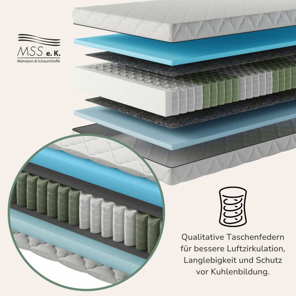 MSS e.K. MedicSpring 2-in-1 Taschenfederkernmatratze Länge 200 cm Kaltschaum
