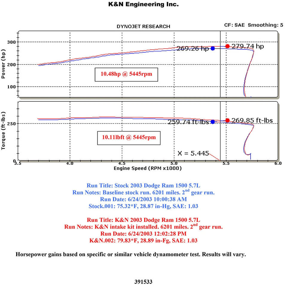 Sistema de admisión de aire frío K&N 57-1533 para Dodge Ram 1500 2500 3500 2003-08 5,7 L V8 Foto 4 de 4