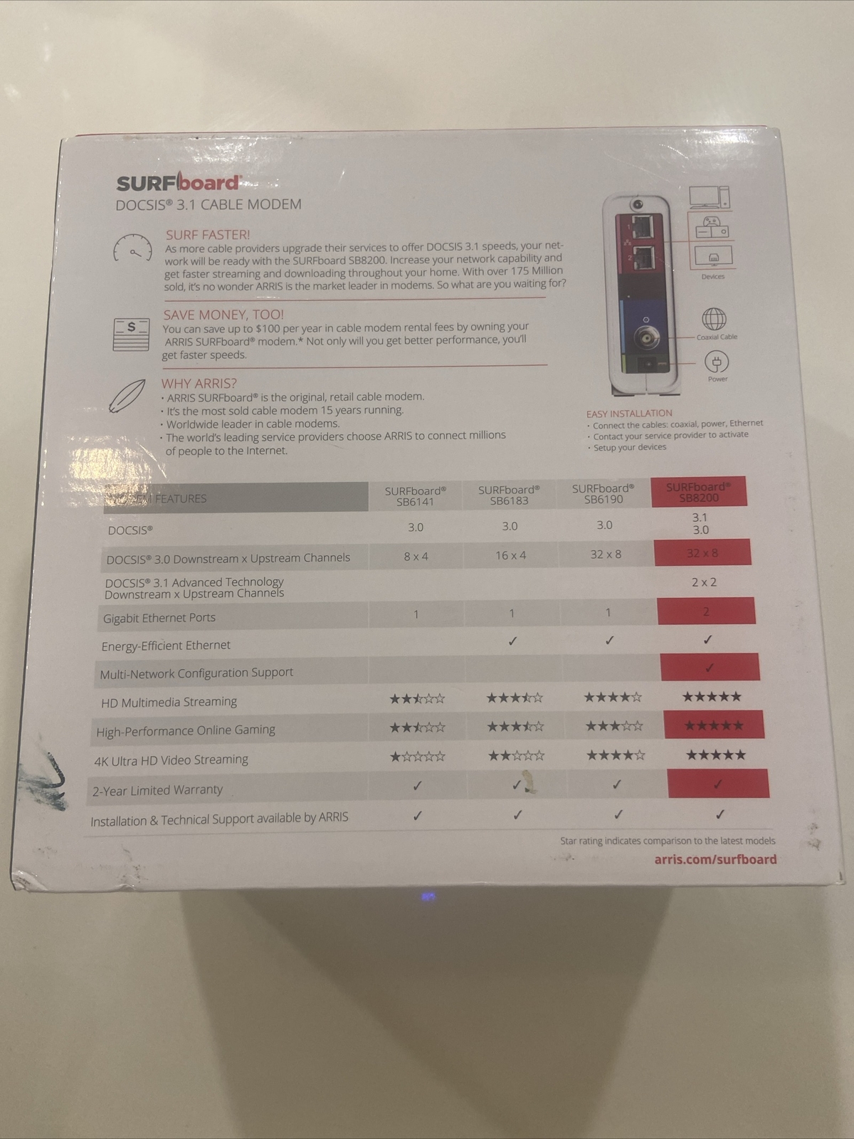 ARRIS SURFboard SB8200 DOCSIS 3.1 10 Gbps Cable Modem Complete