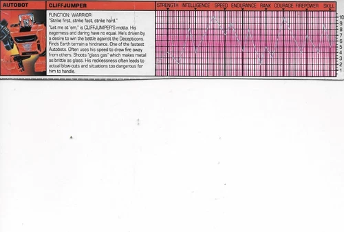Transformers Original G1 1985 Minibot Cliffjumper Tech Spec