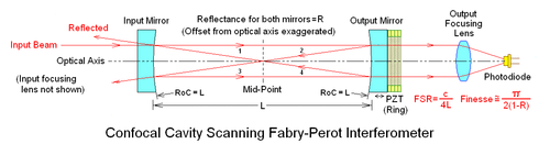 Deluxe Scanning Fabry-Perot Interferometer KIT for Red Lasers - LAST ONE - Bild 5 von 6