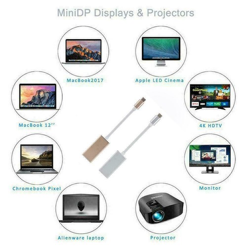 Thunderbolt 3 USB-C to Mini DisplayPort Converter 4K@60HZ Adapte Neu Type-C - Picture 5 of 5