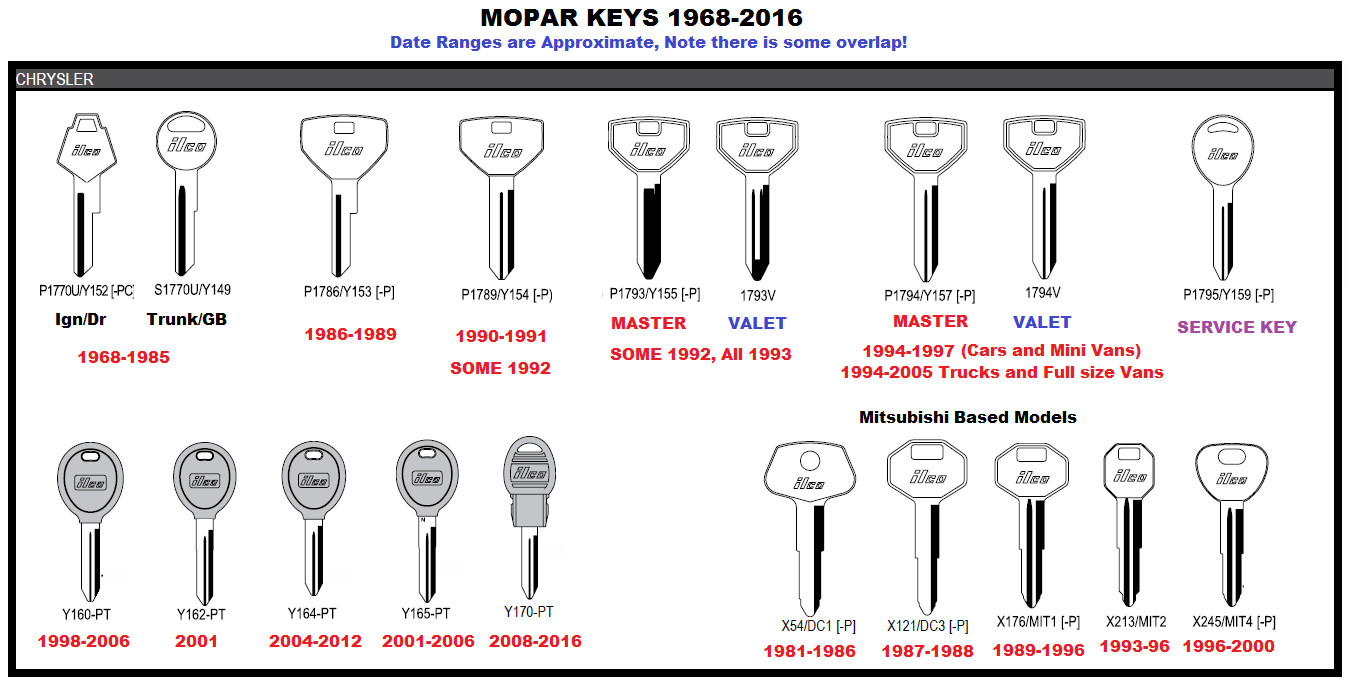 DC1-P Primary KEY Blank all ISUZU 1981-1984, all MITSUBISHI 1972-80, Chevy LUV