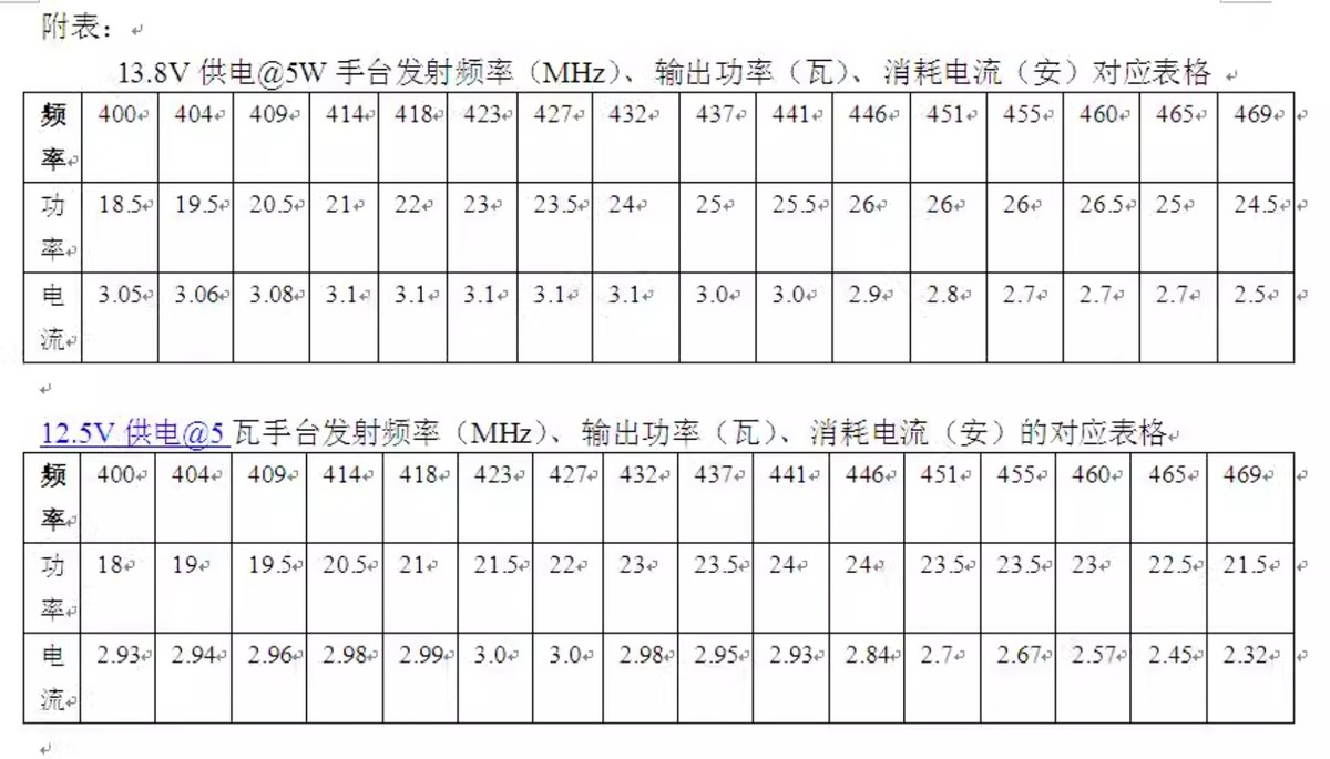 Potenziatore Ricetrasmettitore Auto Amplificatore Di Potenza 25W UHF 400-470MHz Per Radio - Ricetrasmettitori, Interfoni Auto 12V Amplificatore 12V Per Interfono Auto - Foto 2