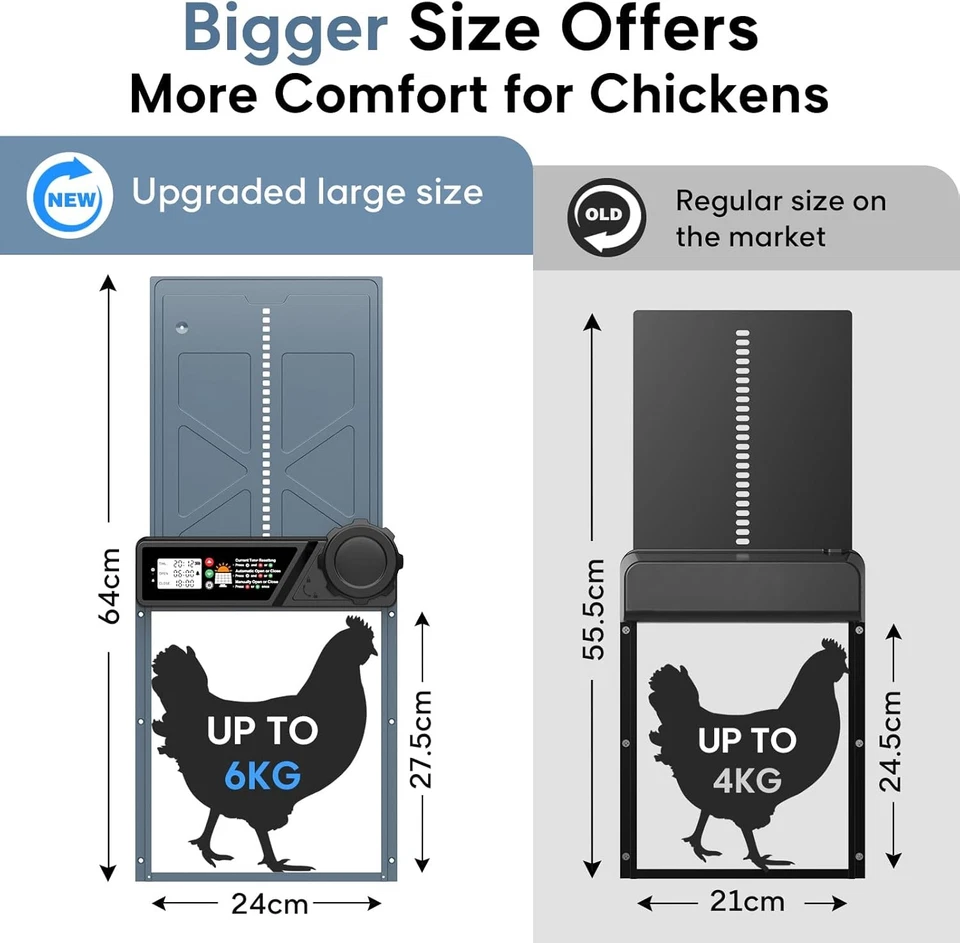 Large Size Automatic Chicken Coop Door Solar - Powered Auto Chicken Door Opener, - Image 2 of 4